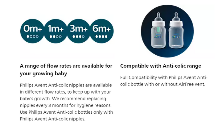 Avent Philips 260ml 1m+Anti-colic Baby Bottle