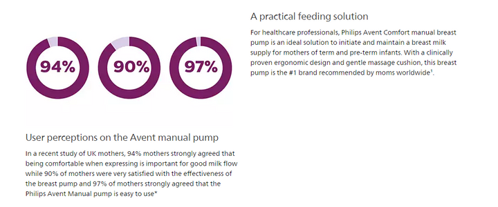 Avent Philips Comfort Manual Breast Pump